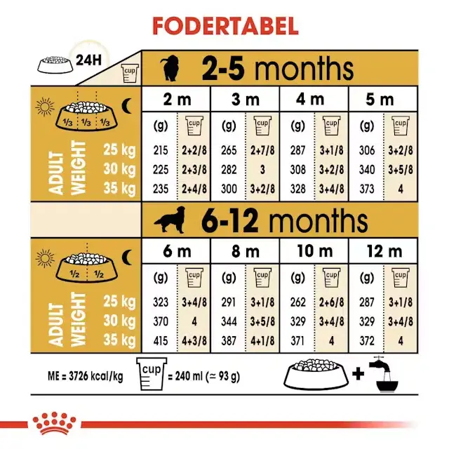 Royal Canin Golden Retriever Puppy tørfoder til hvalp 12 kg