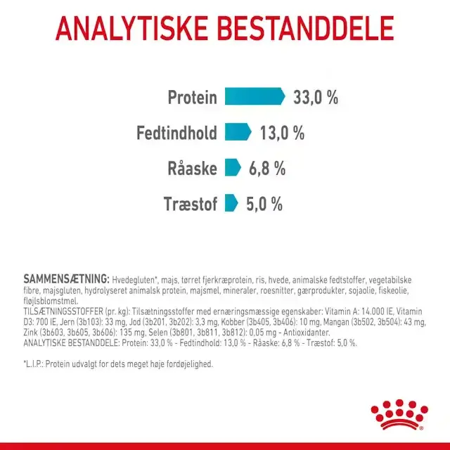 Royal Canin Urinary Care Adult tørfoder til kat 10 kg