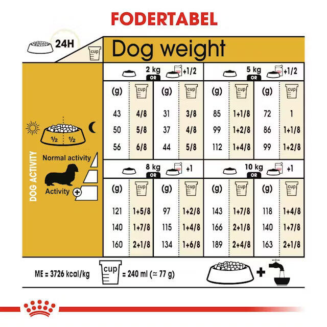 Royal Canin Dachshund Adult 7,5 kg