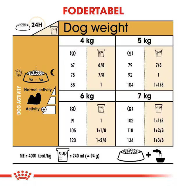 Royal Canin Shih Tzu Adult 7,5 kg