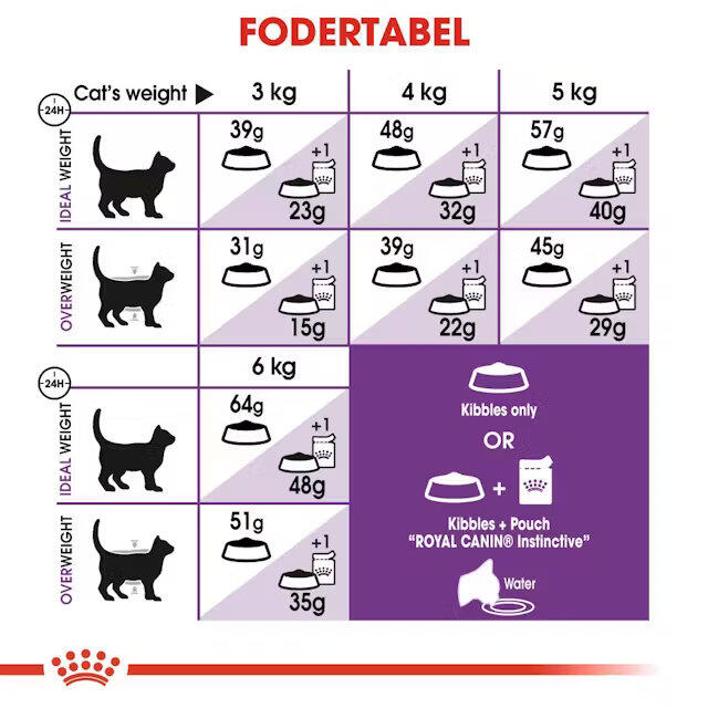 Royal Canin Kat Regular Sensible 2 kg