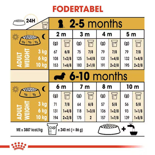 Royal Canin Dachshund Puppy 1,5 kg