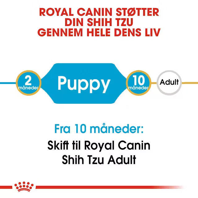 Royal Canin Shih Tzu Puppy 1,5 kg