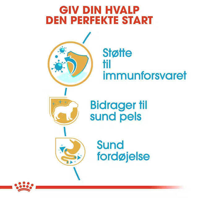 Royal Canin Yorkshire Terrier Puppy 1,5 kg