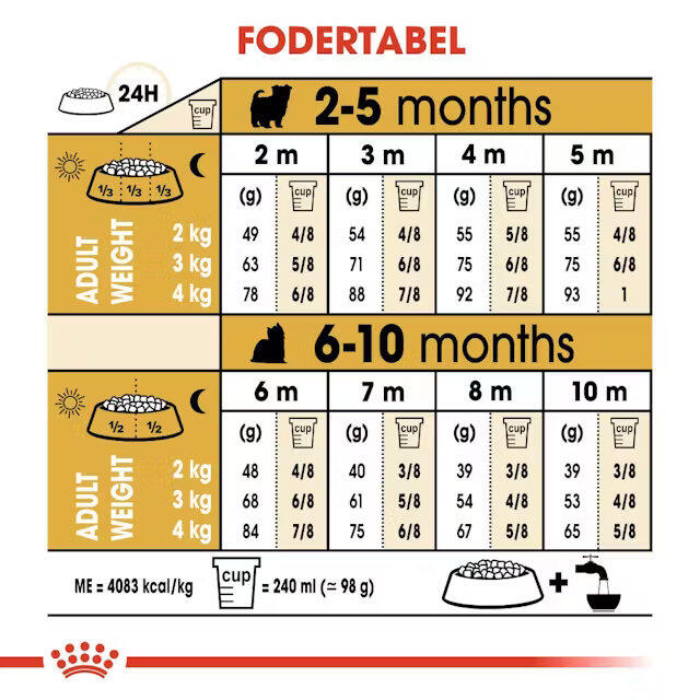 Royal Canin Yorkshire Terrier Puppy 1,5 kg