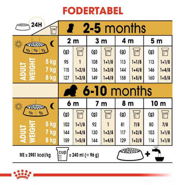 Royal Canin Cavalier King Charles Puppy 1,5 kg