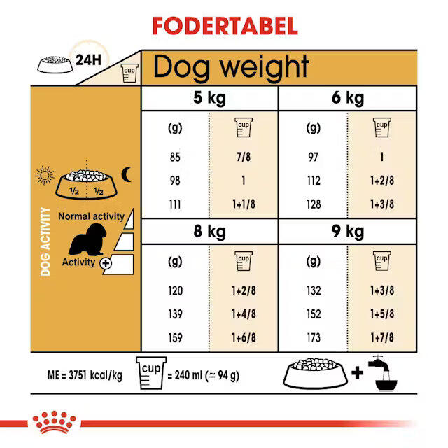 Royal Canin Cavalier King Charles Adult 7,5 kg