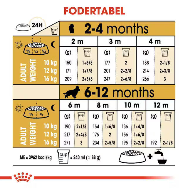 Royal Canin Cocker Puppy 3 kg