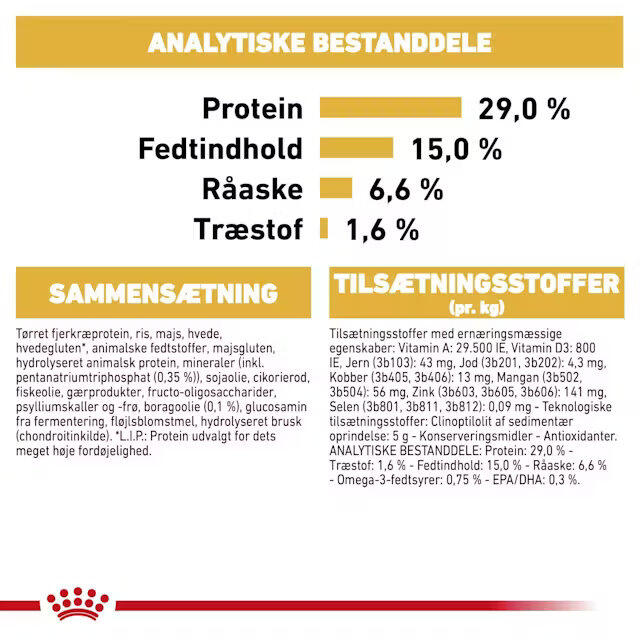 Royal Canin Bichon Frisé Adult 1,5 kg