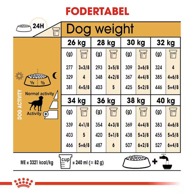 Royal Canin Labrador Retriever Sterilised 12 kg