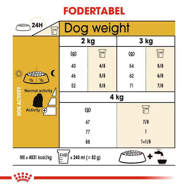 Royal Canin Maltese Adult 1,5 kg