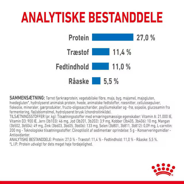 Royal Canin Light Weight Care Maxi 12 kg