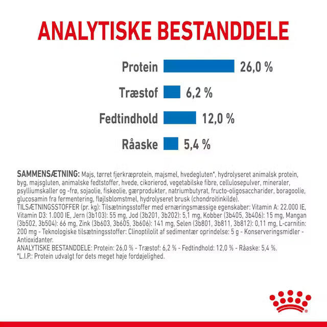 Royal Canin Light Weight Care X-SMALL 1,5 kg