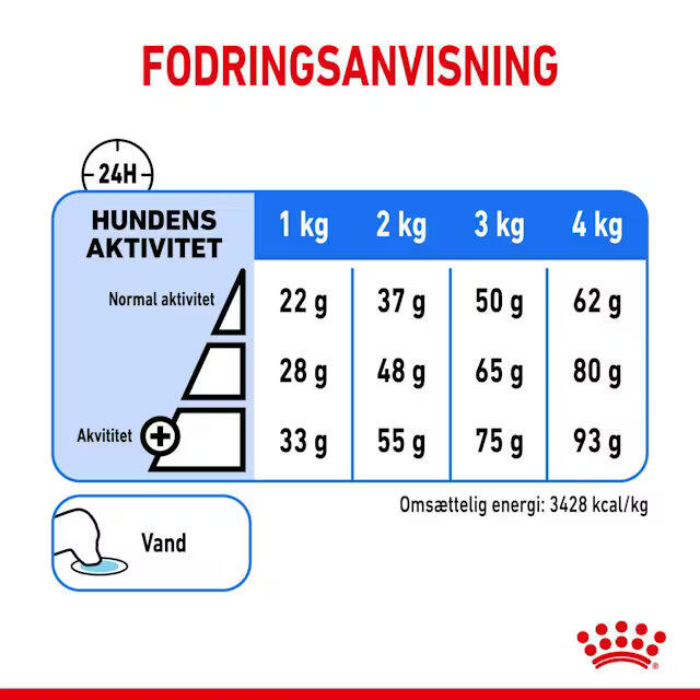 Royal Canin Light Weight Care X-SMALL 1,5 kg