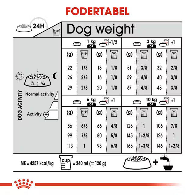 Royal Canin Digestive Care Mini 8 kg