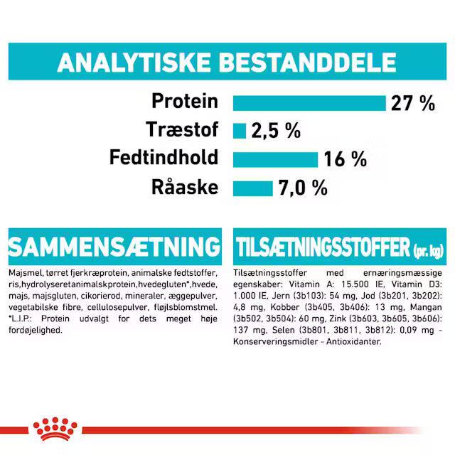 Royal Canin Urinary Care Mini 3 kg