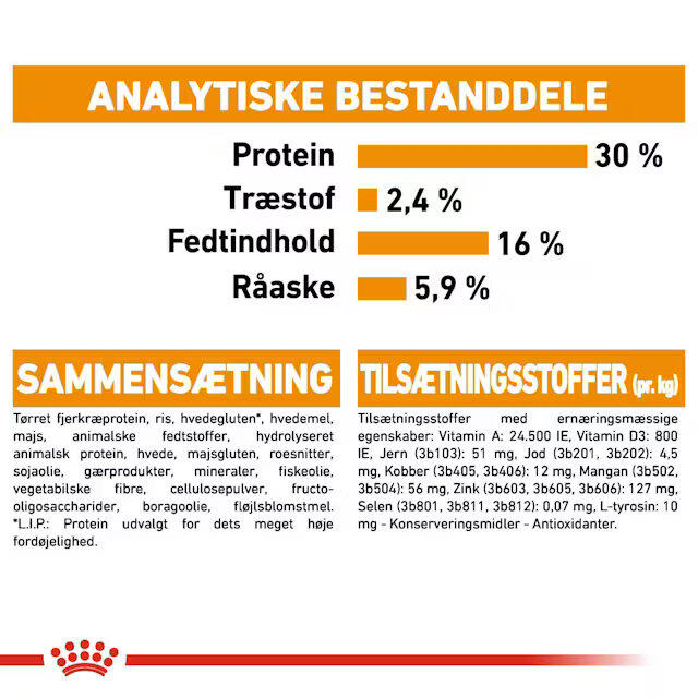 Royal Canin Coat Care Mini 3 kg