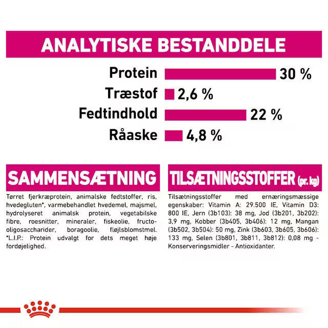 Royal Canin Exigent Mini 3 kg