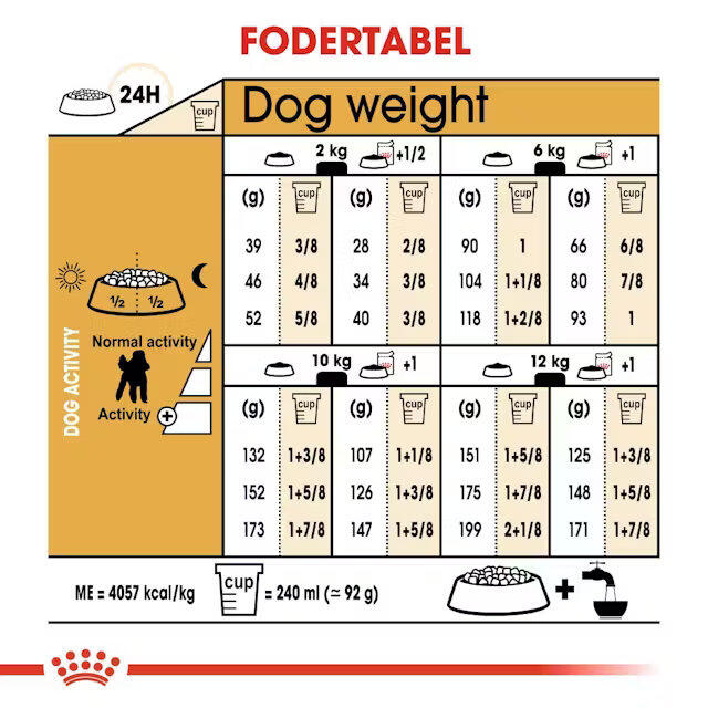 Royal Canin Poodle Adult 1,5 kg