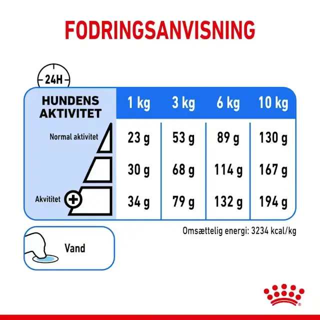 Royal Canin Light Weight Care Mini Adult tørfoder til hund 3 kg