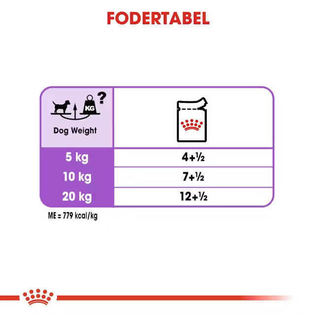 Royal Canin Sterilised wet vådfoder 12x85 g