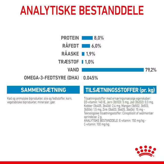 Royal Canin Mini Puppy vådfoder 12x85 g