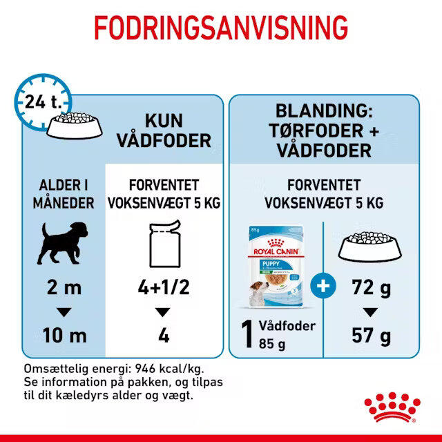 Royal Canin Mini Puppy vådfoder 12x85 g