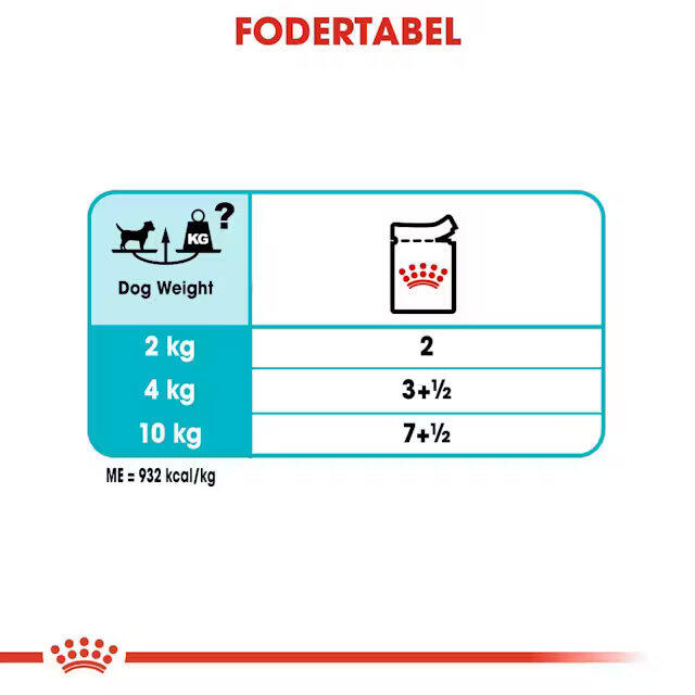 Royal Canin Urinary Care wet vådfoder 12x85 g