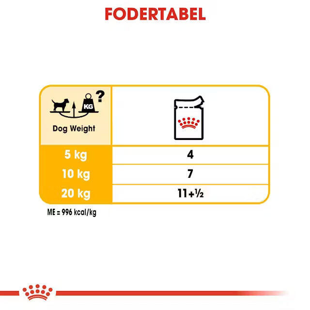 Royal Canin Dermacomfort wet vådfoder 12x85 g
