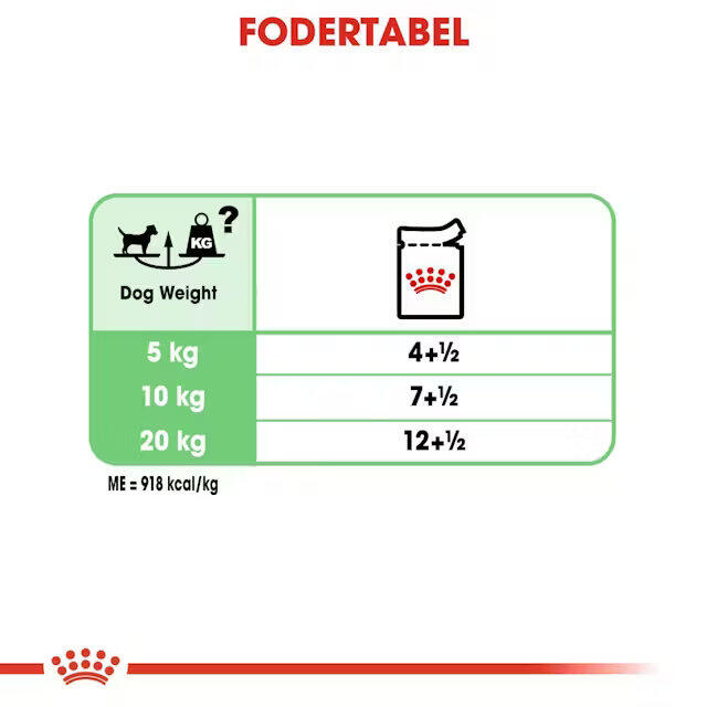 Royal Canin Digestive Care wet vådfoder 12x85 g