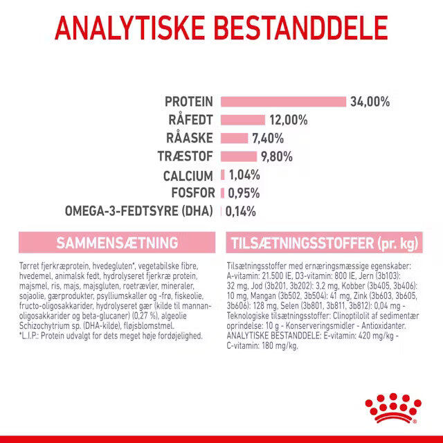 Royal Canin Kat Kitten Sterilised 2 kg