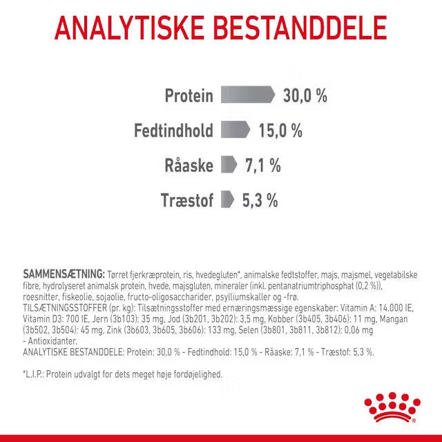 Royal Canin Kat Dental Care 1,5 kg