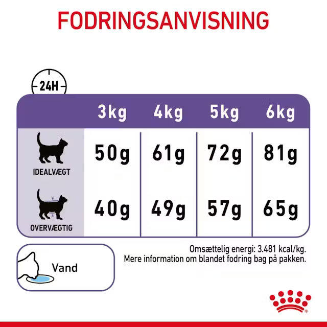 Royal Canin Kat Care Appetite Control 10 kg