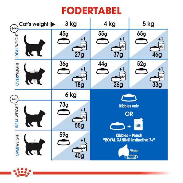 Royal Canin Kat Indoor 7+ 3,5 kg