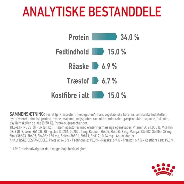 Royal Canin Hairball Care Adult tørfoder til kat 4 kg