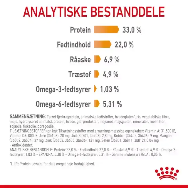 Royal Canin Hair & Skin Care Adult tørfoder til kat 4 kg