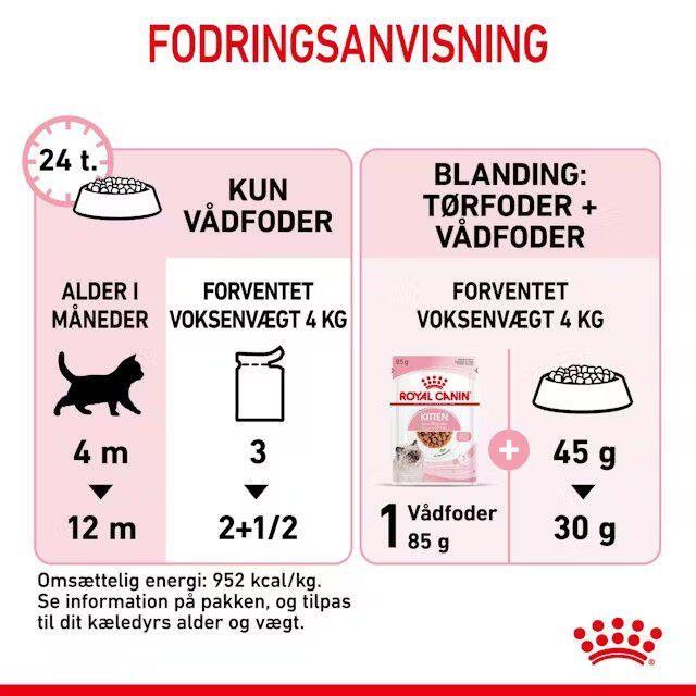 Royal Canin KAT Kitten Gravy vådfoder 12x85 g
