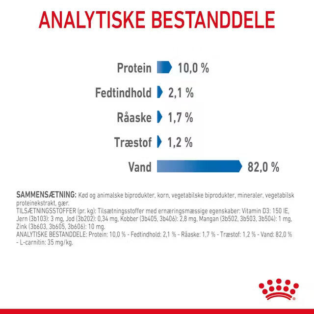 Royal Canin KAT Light Weight Gravy vådfoder 12x85 g