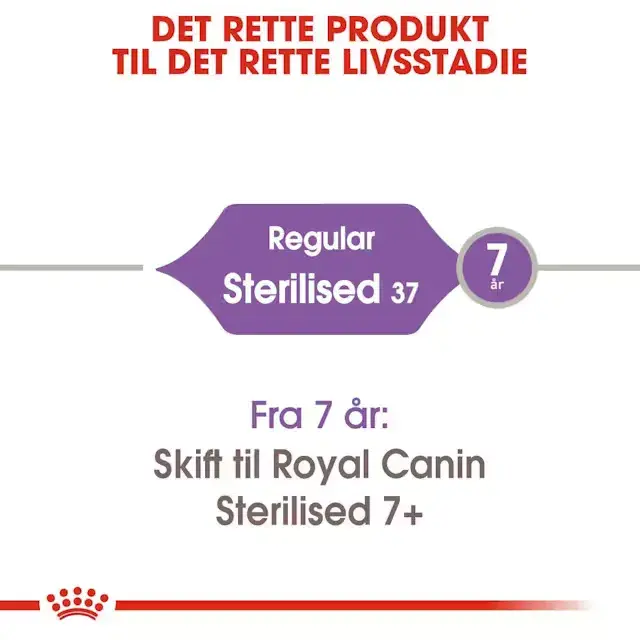 Royal Canin Sterilised Adult tørfoder til kat 4 kg
