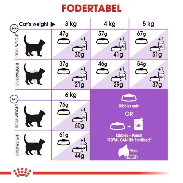 FRAGTSKADE - Royal Canin Sterilised Adult tørfoder til kat 4 kg - FRAGTSKADET POSE, INDHOLD OK