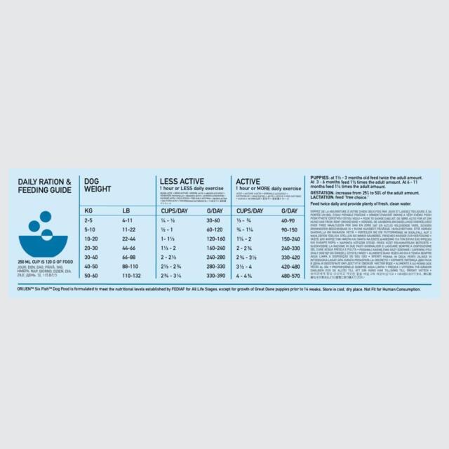 FRAGTSKADE - 11,4 kg Orijen Six Fish - FRAGTSKADET SÆK, INDHOLD OK