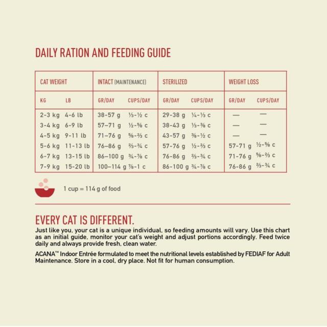 3 x 1.8 kg ACANA CAT Indoor Entree (kylling, kalkun og fisk) - BEMÆRK DATO 6/8/26