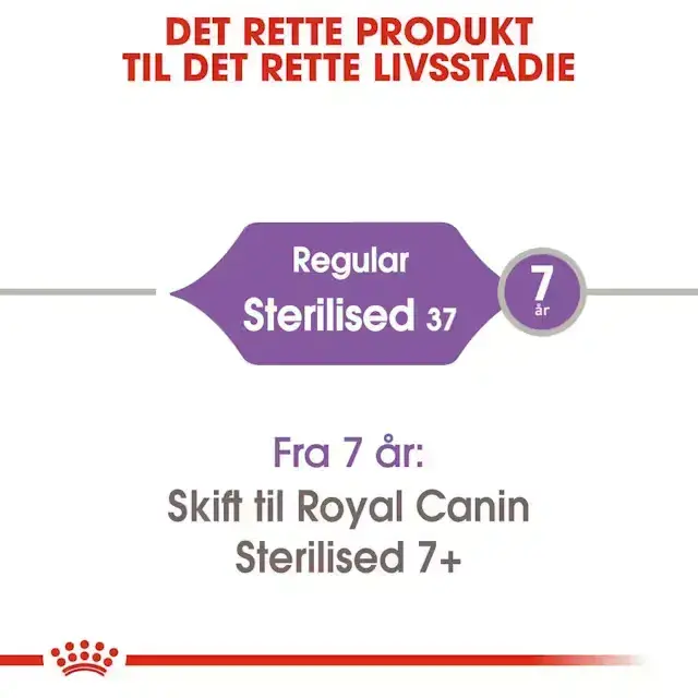 FRAGTSKADE - Royal Canin Sterilised Adult tørfoder til kat 10 kg - FRAGTSKADET SÆK, INDHOLD OK