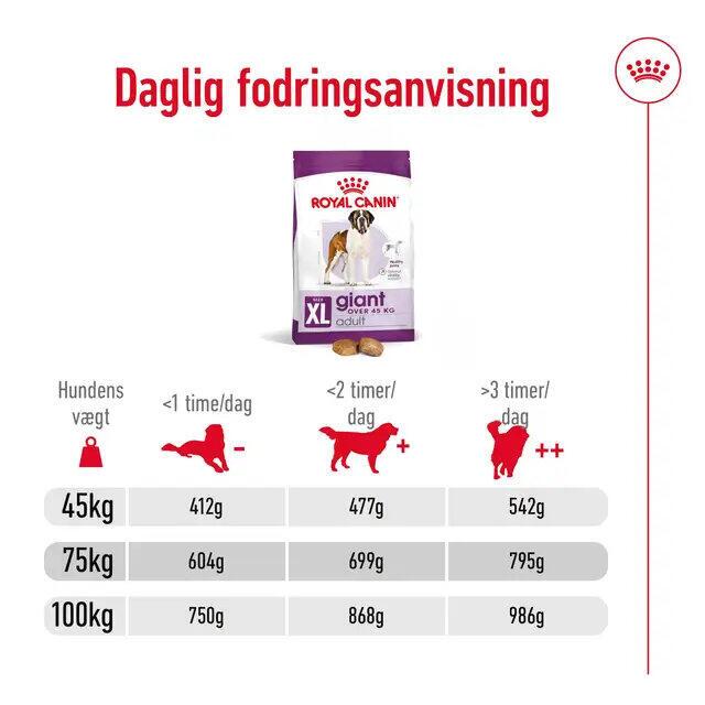FRAGTSKADE - Royal Canin GIANT Adult 15 kg - FRAGTSKADET SÆK, INDHOLD OK