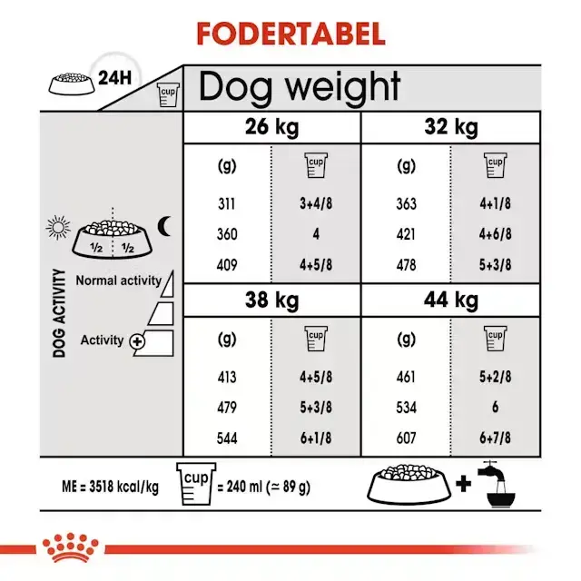 FRAGTSKADE - Royal Canin Joint Care Maxi Adult tørfoder til hund 10 kg - FRAGTSKADET SÆK, INDHOLD OK
