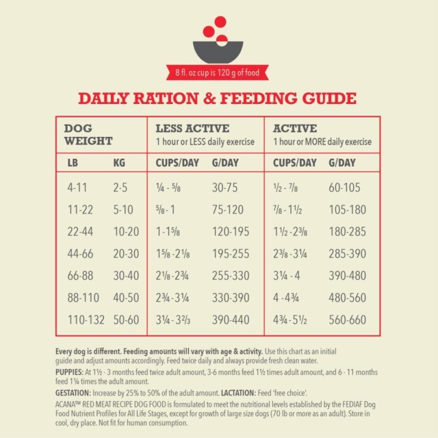 9,7 kg Acana Red Meat Recipe