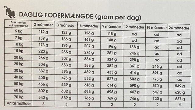 Probiotic Live Puppy Chicken 12 kg  - Kylling & Ris til hvalpe - Fragtfri levering