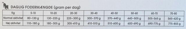 Probiotic Live Adult Salmon - Laks & ris - 12 kg