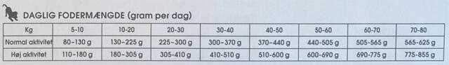 Probiotic Live Adult Lamb - Lam & ris - 12 kg