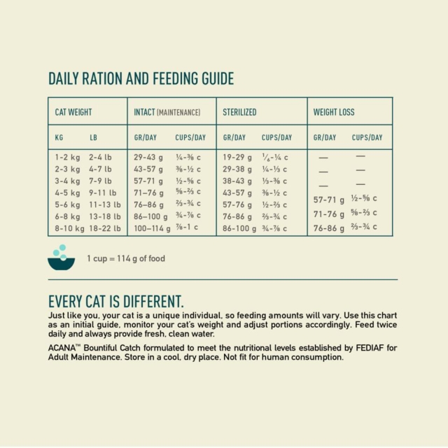 Acana Bountiful Catch med laks 4,5 kg.
